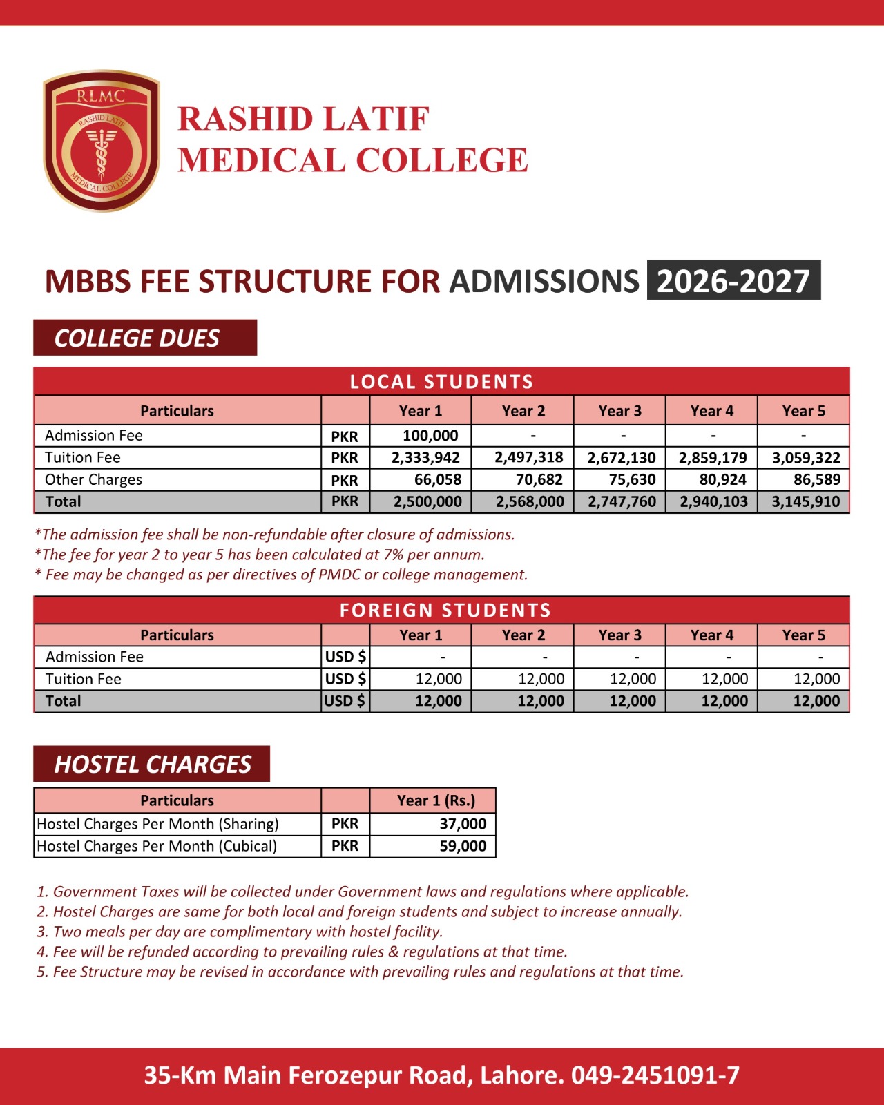 Admissions