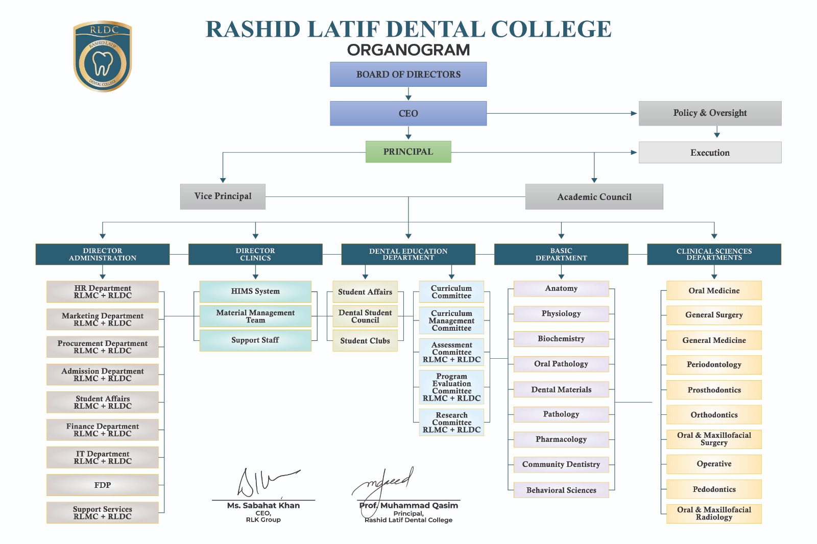 RLDC-Organogram