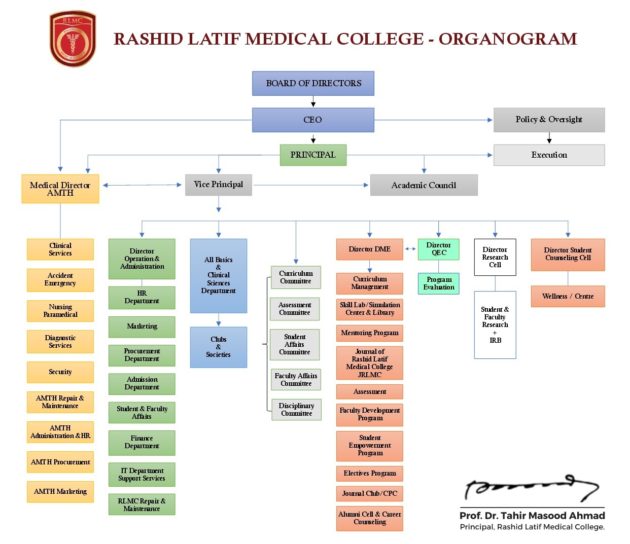 Scope of pharmacy