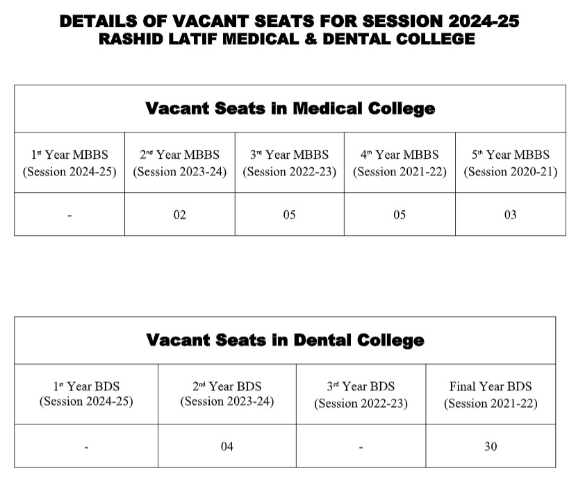 Vacant Seats