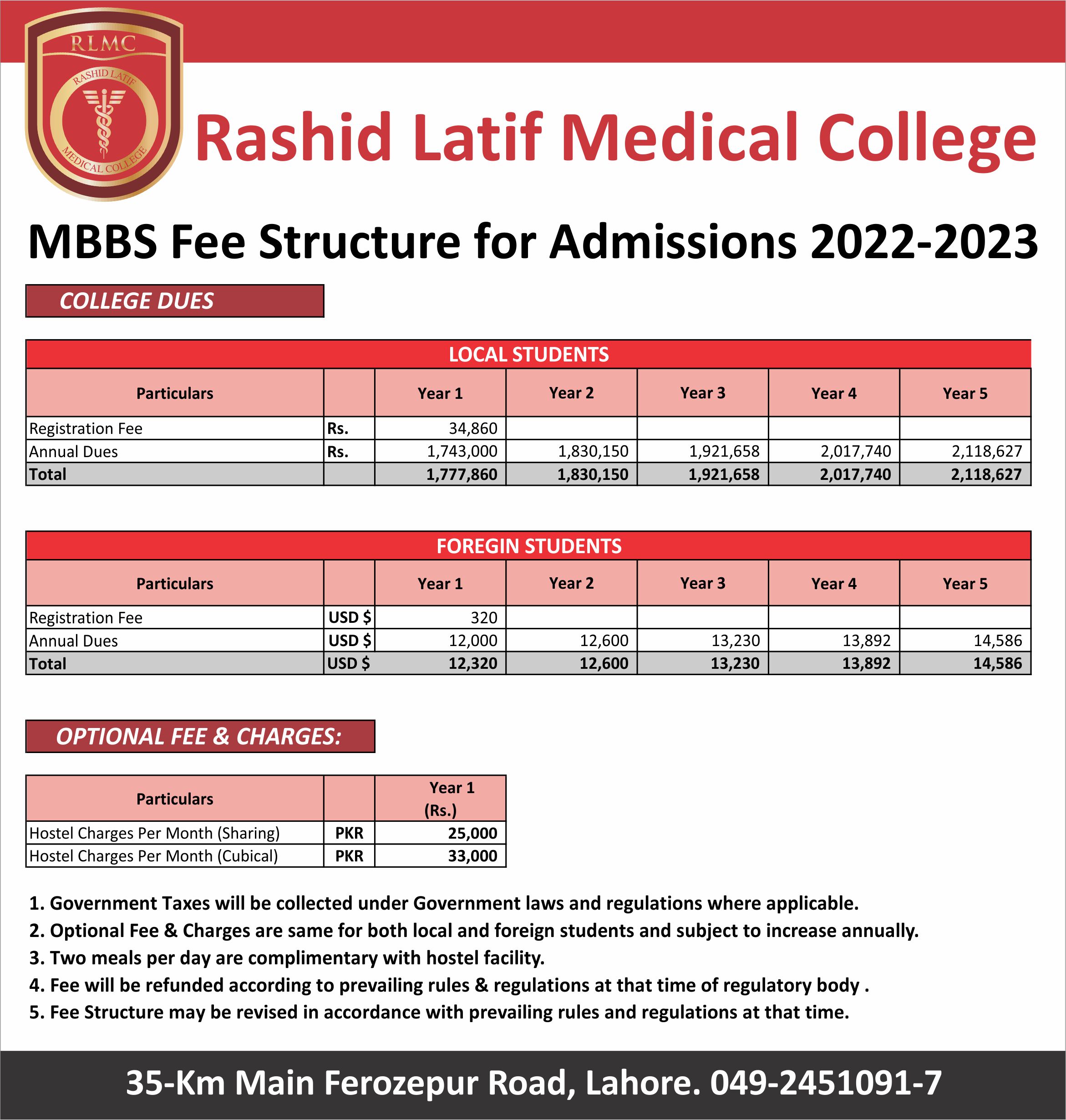 Admissions Rashid Latif Medical Complex, Lahore